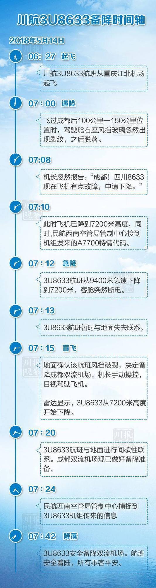 川航3U8633航班机组被授予"中国民航英雄机组"称号